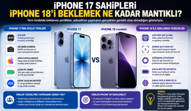 iPhone 17 sahipleri iPhone 18’i beklemeli mi?