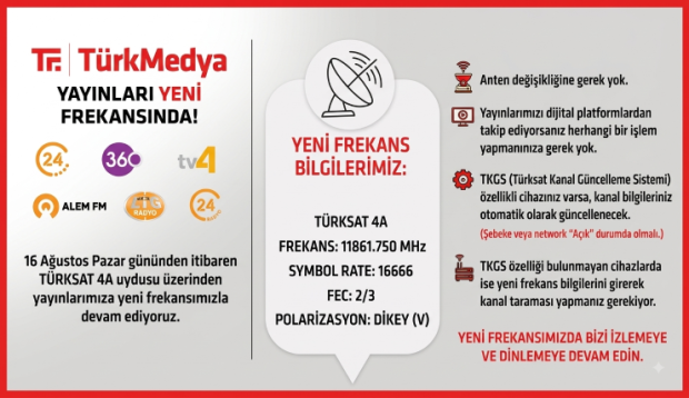 TürkMedya kanalları yeni frekansa geçiyor: 24 TV, 360, tv4, Alem FM ve Lig Radyo için yeni frekans bilgileri