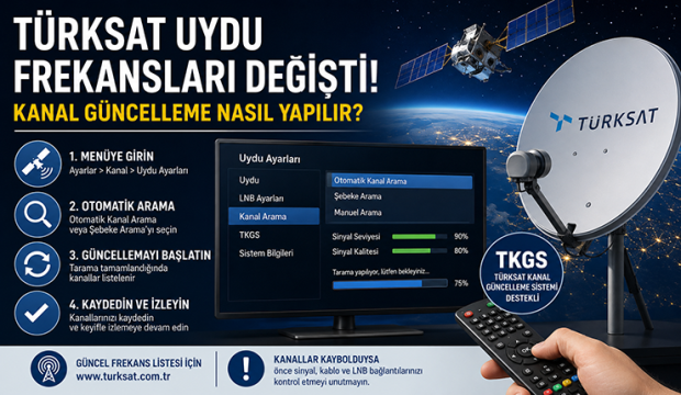 Türksat Uydu Frekansları Değişti: Kanal Güncelleme Nasıl Yapılır? İşte Adım Adım Türksat Uydu Güncelleme Rehberi