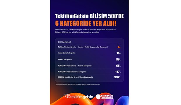 TeklifimGelsin, Bilişim 500’de Yerini Aldı