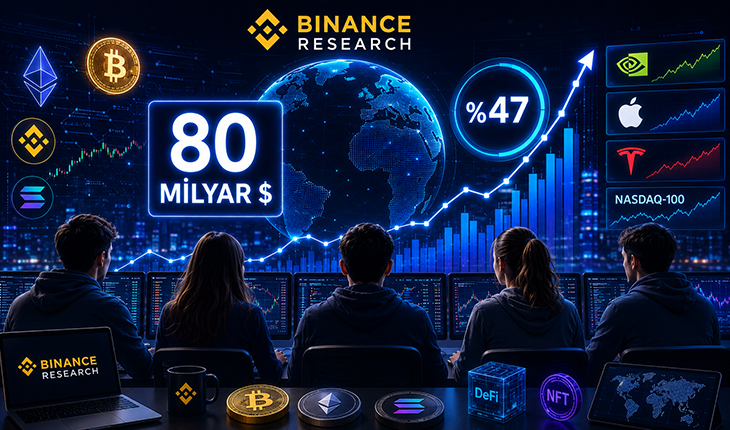 Binance Research: Z Kuşağının İşlem Hacmi 7 Ayda 80 Milyar Dolara Ulaştı