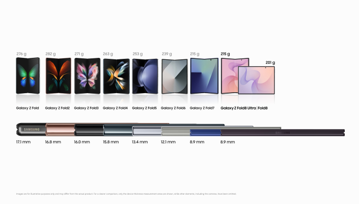 Galaxy Z Fold’un arkasındaki mühendislik