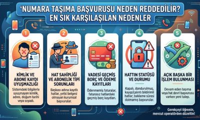 Numara Taşıma Başvurusu Neden Reddedilir? En Sık Karşılaşılan Nedenler