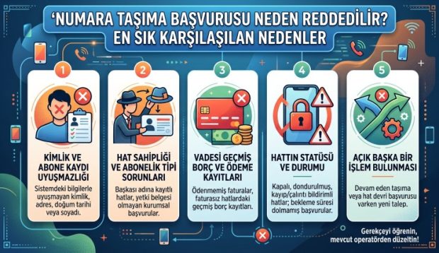 Numara Taşıma Başvurusu Neden Reddedilir? En Sık Karşılaşılan Nedenler
